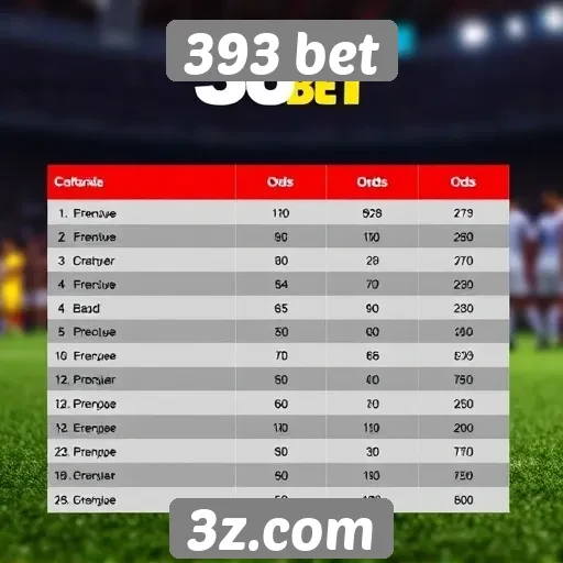 Comparativo de odds na 393 bet